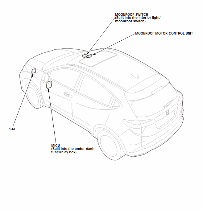 Moonroof - Testing & Troubleshooting